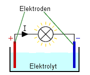 Akku entladen